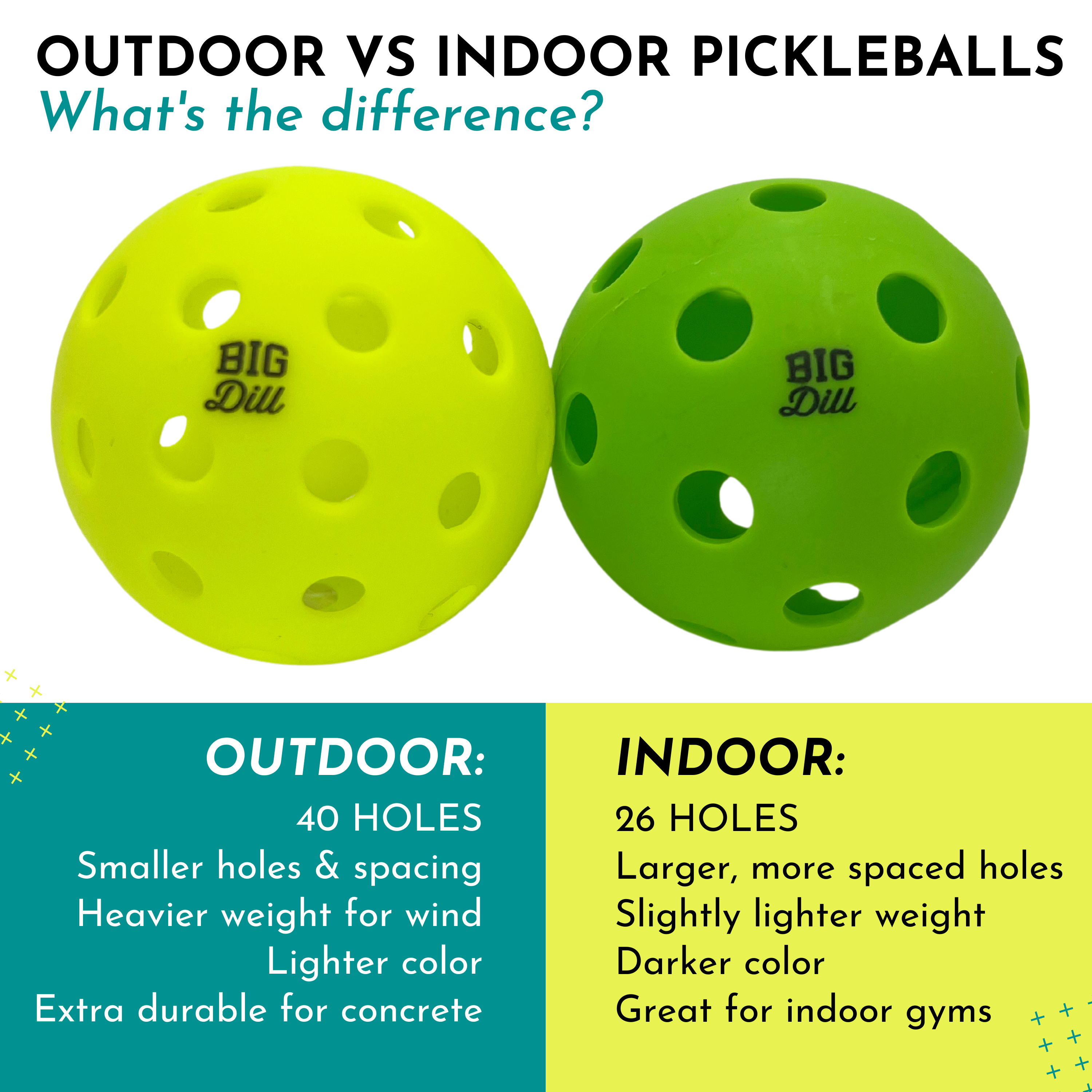 Big Dill Pickleball Set Mit 2 Fiberglas-Paddeln & Tasche – USAPA-zugelassen Für Indoor & Outdoor